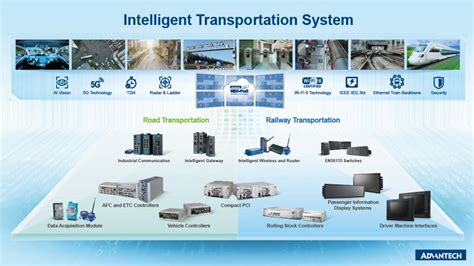 Intelligent Transportation Systems