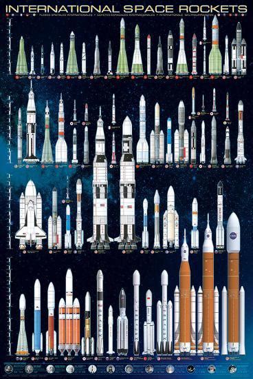 'International Space Rockets' Prints | AllPosters.com