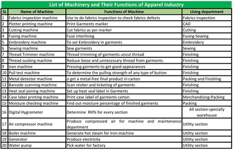 List of Machinery and Their Functions of Apparel Industry - ORDNUR