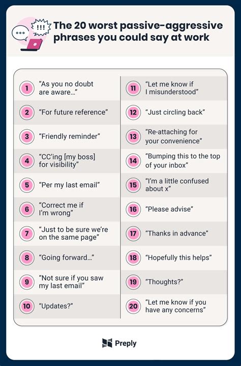 Study: The Most Passive-Aggressive Phrases, Ranked