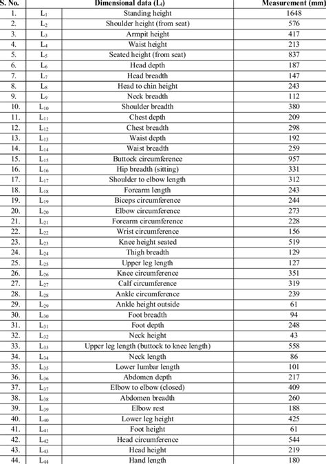 Anthropometric data (50 th Percentile) of Indian male in sitting... | Download Scientific Diagram