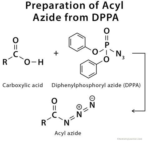 Curtius Rearrangement: Example, Mechanism and Application