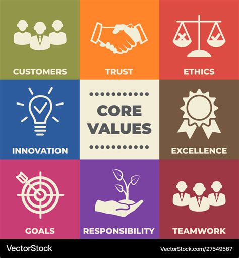 Core values concept with icons and signs Vector Image