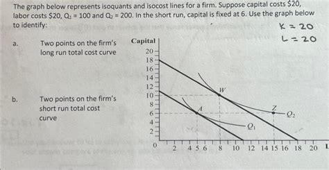 Solved The graph below represents isoquants and isocost | Chegg.com