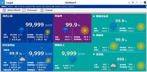 Business management dashboard | Board