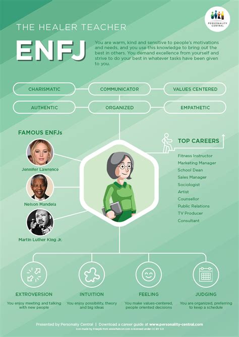 ENFJ Introduction | Enfj personality, Enfp personality, Enfp