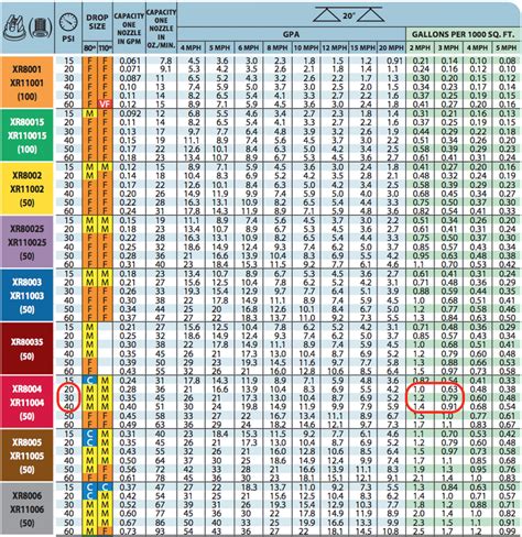 Teejet Nozzle Flow Rate Chart Metric - Reviews Of Chart