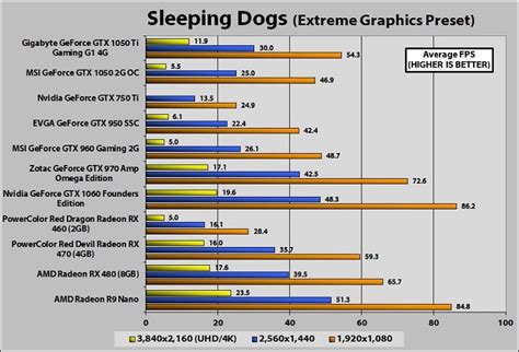 MSI GeForce GTX 1050 2G OC Review - Review 2016 - PCMag Australia