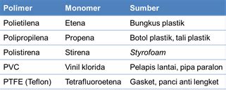 rangkuman materi Polimer - BintangBumi