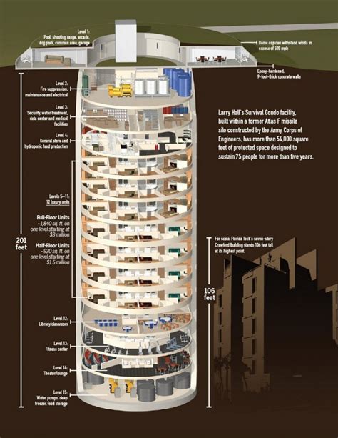 11 Luxury Doomsday bunkers around the world - Rethinking The Future Underground Bunker Plans ...