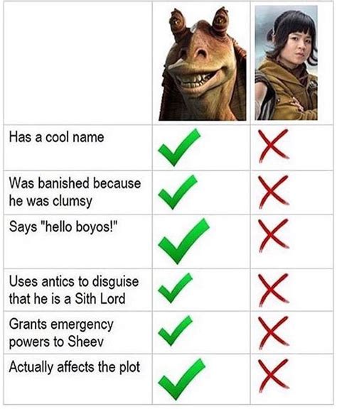 Jar Jar Binks is snoke! - Star Wars | Star wars humor, Funny star wars memes, Star wars facts