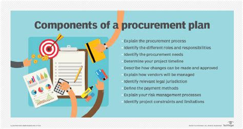 What is a procurement plan?