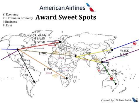 The 8 Best Award Sweet Spots of American Airlines - Air Travel Analysis