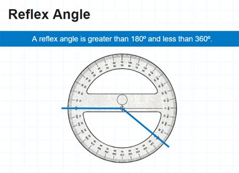 What is a Reflex Angle? Information and Resources - Twinkl