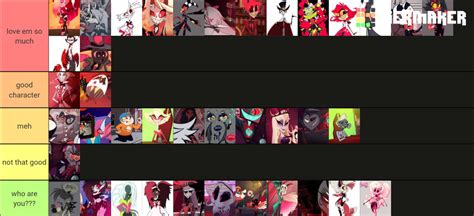 Hazbin hotel tier list characters by THEJURASSICWONDER on DeviantArt