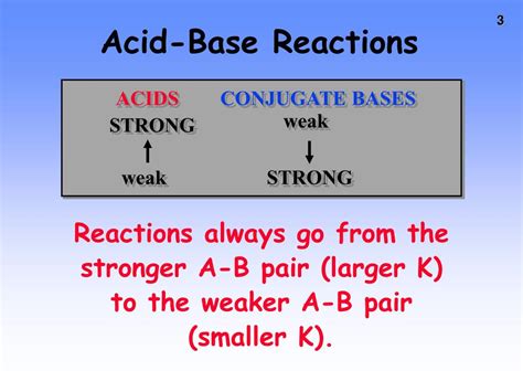 PPT - Acid-Base Reactions PowerPoint Presentation, free download - ID ...