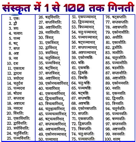 संस्कृत गिनती 1 से 100 तक | Sanskrit Ginti 1 to 100 in Hindi chart image