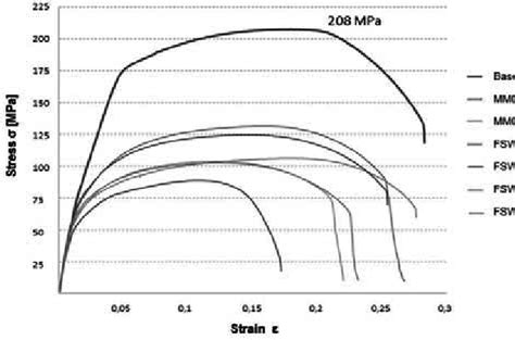 How to plot multiple data in one graph using origin pro 8? | ResearchGate