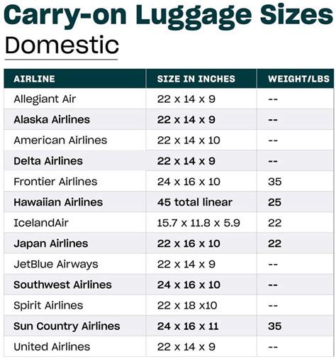 Luggage Sizes American Airlines at Anne Molloy blog