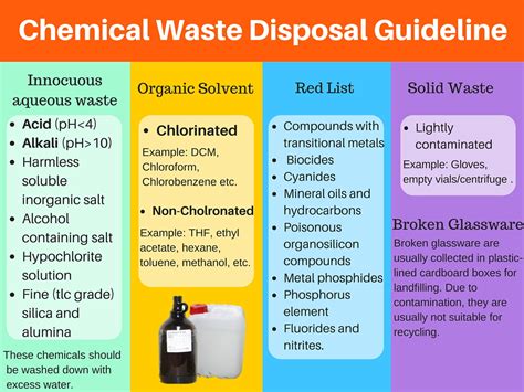 Chemical waste | Wiki | Everipedia