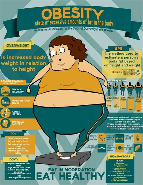 Definition Of Morbid Obesity - DEFINITION GHW