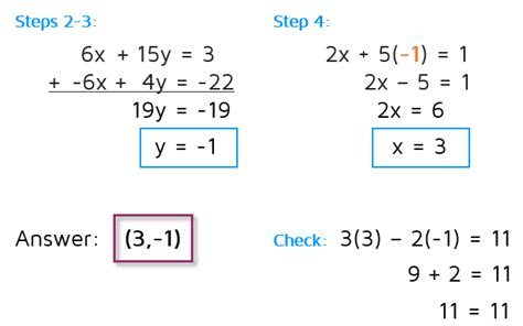 Solving Systems with Elimination Method p4 - KATE'S MATH LESSONS