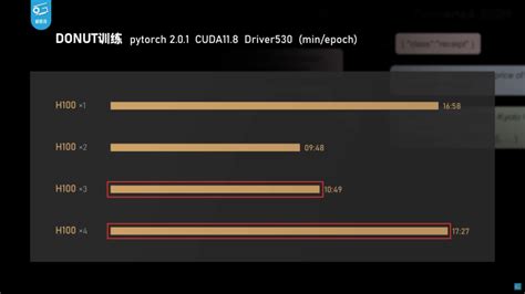 NVIDIA Hopper H100 AI GPU Benchmarked - Slower Than AMD 680M iGPU In ...