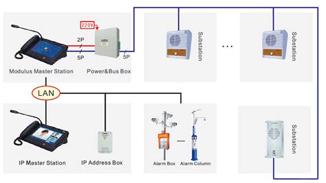 Semi-Digital Intercom System - saitell