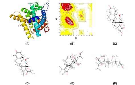 Glucocorticoid receptor and its ligands. (A) Chemical 3D structure of... | Download Scientific ...