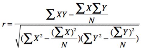 Computing Pearson's Correlation Coefficient