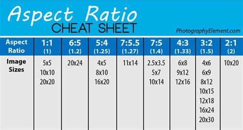 Aspect Ratio - PhotographyElement.com | Digital camera tips, Photography basics, Landscape ...