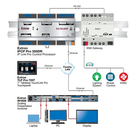 KNX | Extron