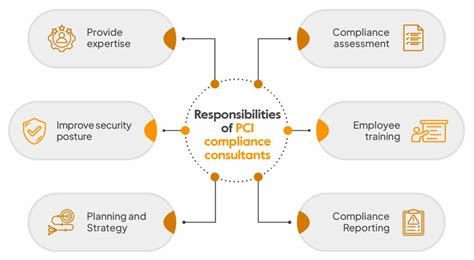 PCI Compliance Levels: A Developer’s Guide to PCI Compliance - Security Boulevard