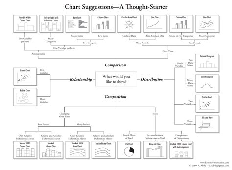 Types of Charts and Graphs: Choosing the Best Chart