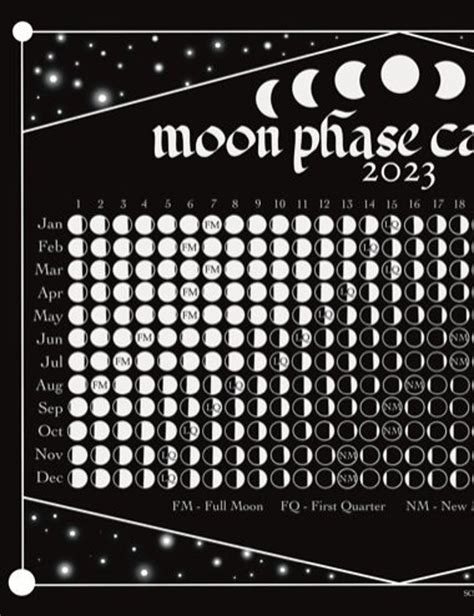 Moon Phases Calendar Uk - Customize and Print