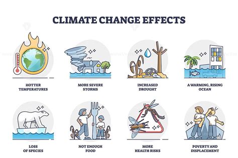 Climate change effects and global warming problem causes outline collection - VectorMine