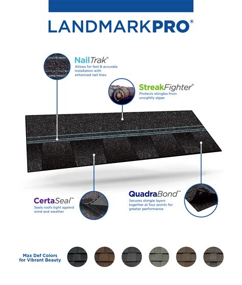 Landmark® PRO - Residential Roofing - CertainTeed