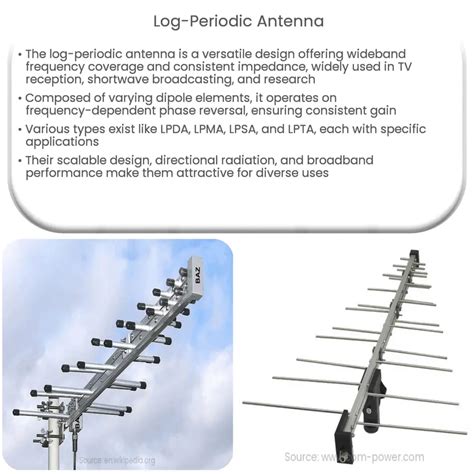 Log-periodic antenna | How it works, Application & Advantages