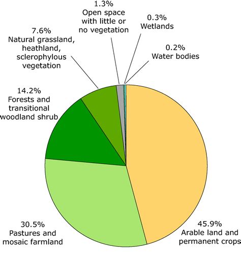 Land Pollution Facts