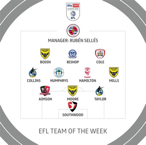 EFL League 1 Team of the Week : r/LeagueOne