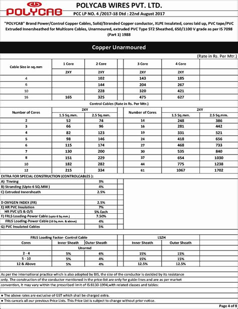 Polycab Cables Price List| Polycab Aluminium Cables Price|, 40% OFF