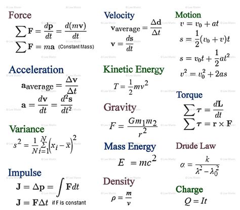 Physics Formula Chart