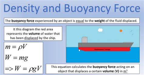 Force Equation - Definition, Explanation, Examples & More