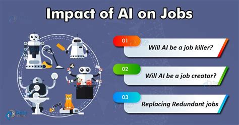 Artificial Intelligence Technology, Job Opportunities, Data Science, Employment, Career, Junior ...