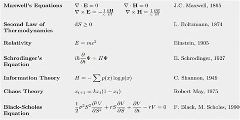 Quantum Physics Equations Copy And Paste - Physics Mania