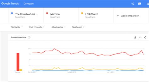 The name 'Mormon': Why all the fuss, and why now?