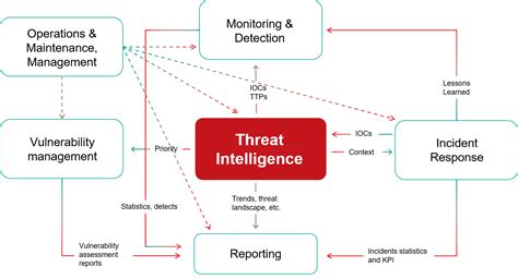 How to choose threat intelligence | Kaspersky official blog