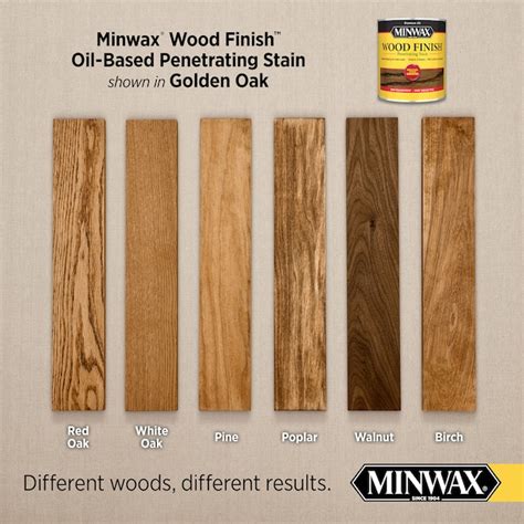 Minwax Wood Finish Oil-Based Golden Oak Semi-Transparent Interior Stain (1-Gallon) in the ...