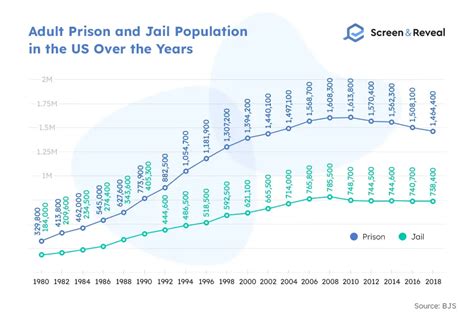 Us Prison Population 2024 - Cayla Nannie