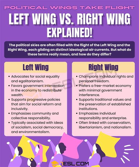 Left Wing vs. Right Wing: What is the Main Difference? • 7ESL